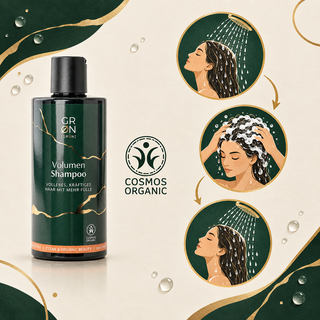 GRN Volume Shampoo application illustrations showing wetting hair, lathering and rinsing
